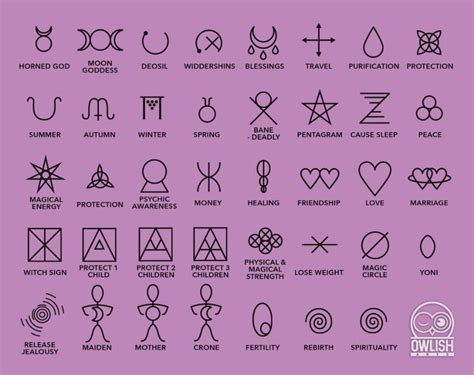 Barrier symbols wicca